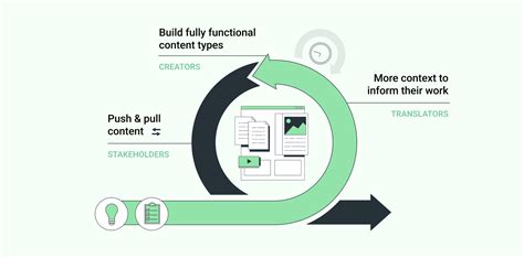 How Structured Content Can Boost Your Localization Process Gridly