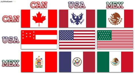 North American Countries In The Style Of Each Other Vexillology