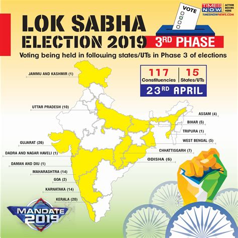 lok sabha election 2019 jammu and kashmir west bengal up bihar and others voting live news
