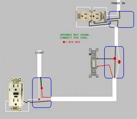 The way a light switch is wired depends on whether the power comes into the light box or the switch box first. Need help Wiring Garage Flood Light - DoItYourself.com Community Forums