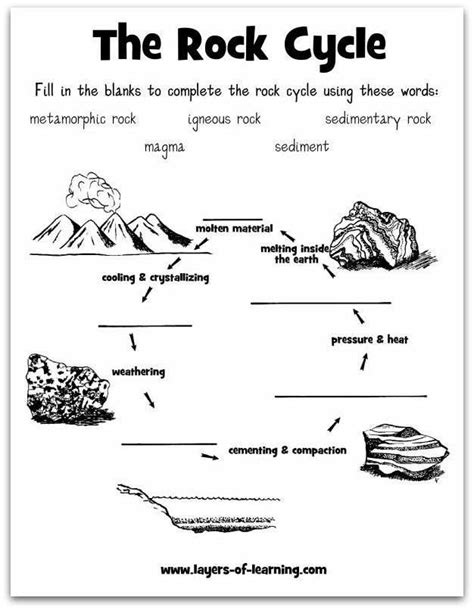 But, it can be a challenging skill to maste. rock cycle worksheet - A free printable. | Earth science ...