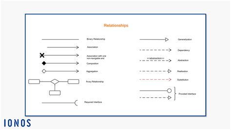 Uml Class Diagram Relationship Symbols ~ Diagram Porn Sex Picture