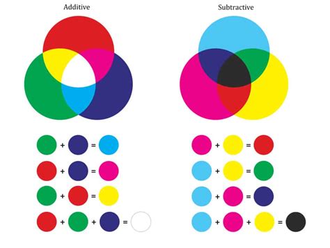 A Beginners Guide To Color Mixing For Stage Lighting Springtree Media