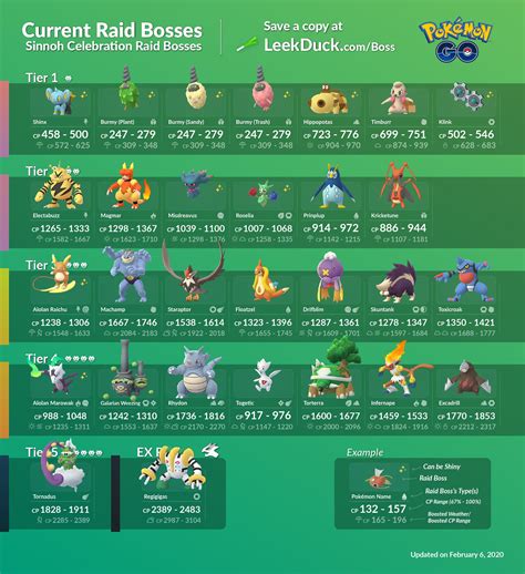 List Of Shiny Pokemon Go May 2020 Pokemon