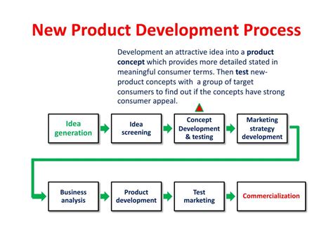 Ppt New Product Development And Product Life Cycle Strategies
