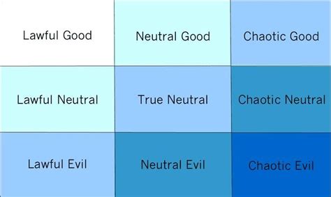 The Darker Side Of Good Vs Evil Morally Grey Characters