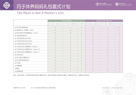 More than 130,000 physicians nationwide — and more than 850,000 medical professionals around the globe — rely upon our ehr software for comprehensive clinical documentation, along with solutions for telehealth, population health, patient engagement, and revenue cycle management. 月子休养妈妈礼包 | 套餐 | 广州爱博恩妇产医院_爱博恩妇产医院,广州高端妇产医院,广州妇科医院,广州月子会所