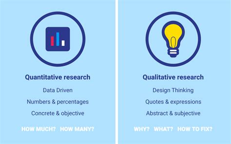 How To Combine Quantitative And Qualitative User Research Sticktail