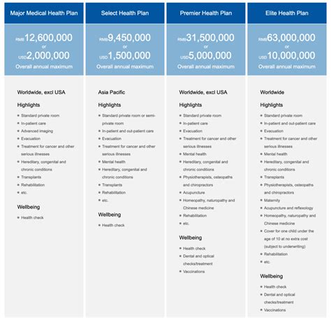 Bupa Health Insurance in China