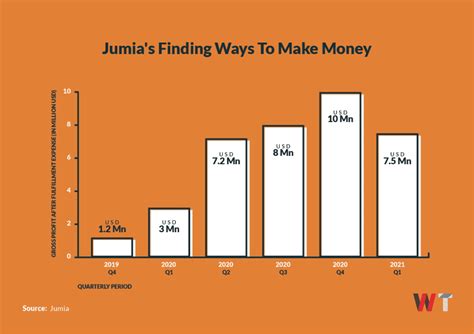Beyond Q1 Numbers Jumia Charts A Course From E Tailer To Internet Company