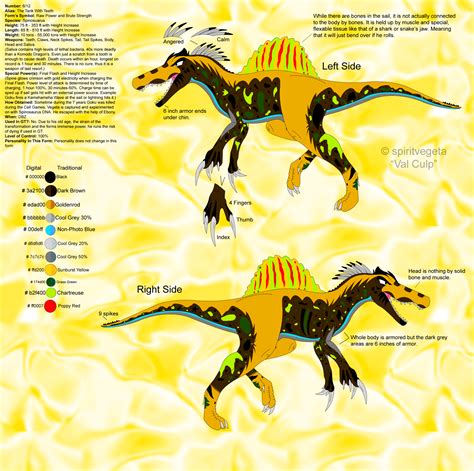 Spinosaurus Size Chart
