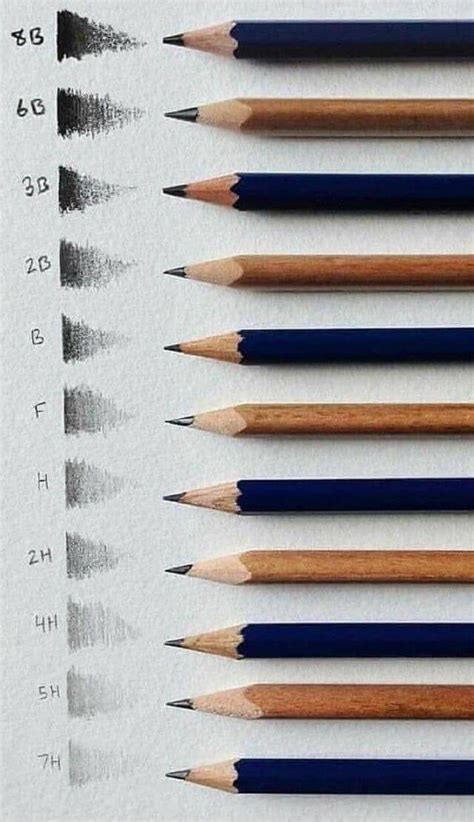14 Different Types Of Pencils Every Drawing Set Needs To See More Read