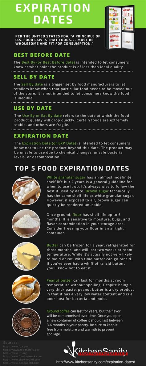 Learn how to decipher food expiration date codes so that you can better monitor the freshness of your food. Food Expiration Dates & Safety | KitchenSanity