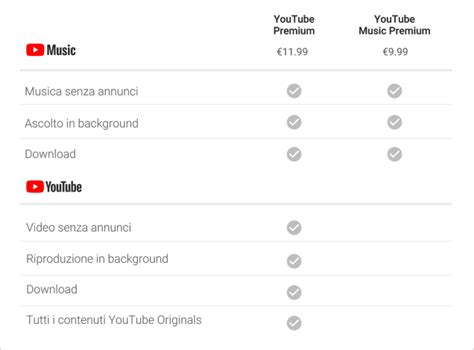 Youtube Music E Youtube Premium Disponibili In Italia Prezzi E Servizi