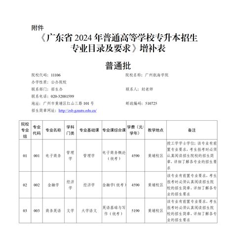 《广东省2024年普通高等学校专升本招生专业目录及考试要求》增补公告（二） 广东省教育考试院