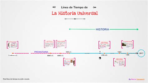 Linea De Tiempo Historia Universal By Norma Yamaguchi Oishi