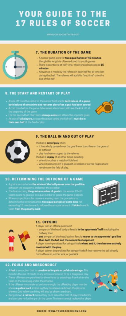 A Simple And Easy To Understand Guide To The Rules Of Soccer Your