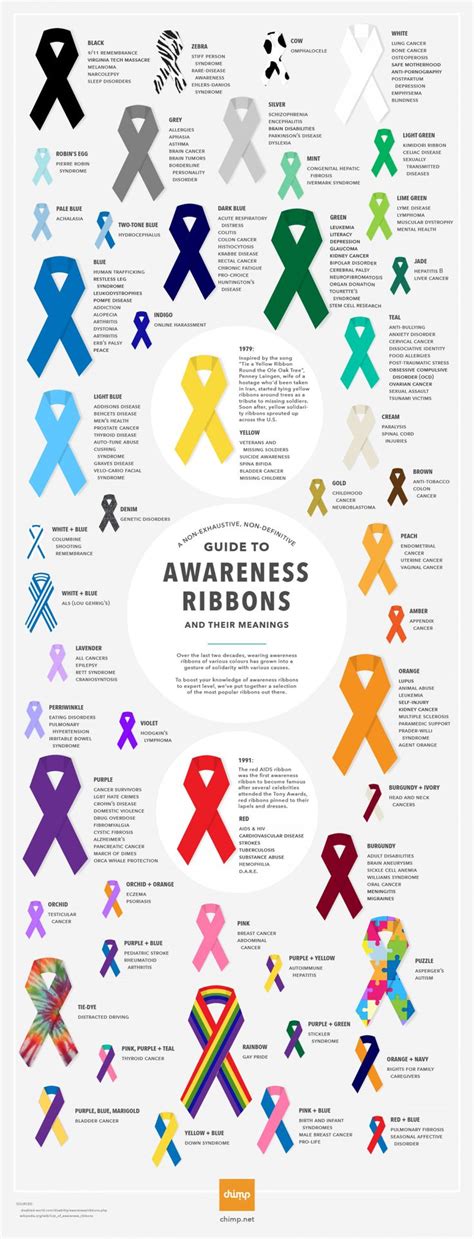 Awareness Ribbons And Their Meanings Visually Awareness Ribbons