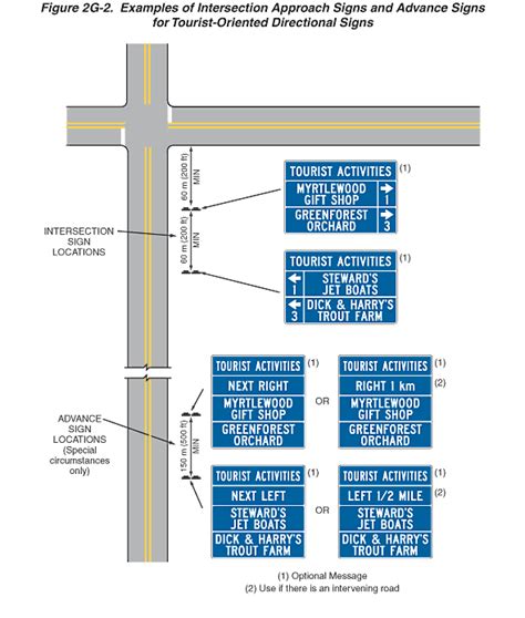 Figure 2g 2 Examples Of Intersection Approach Signs And Advance Signs