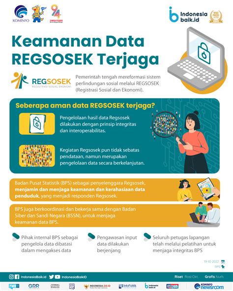 Keamanan Data Regsosek Terjaga Indonesia Baik