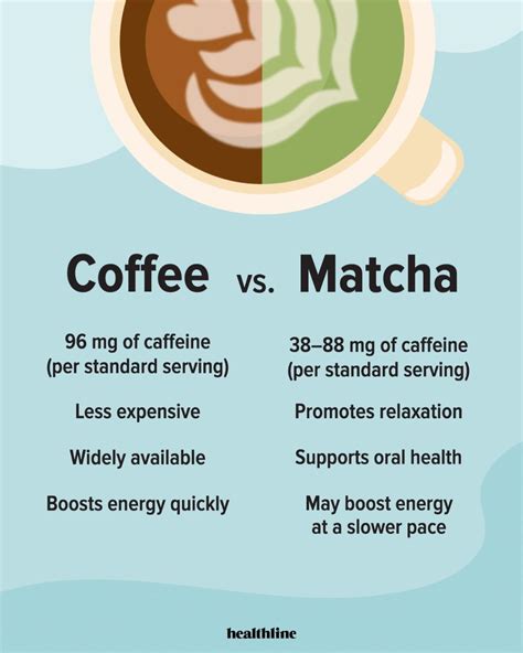 Coffee Vs Matcha Benefits By Healthline R Coolguides