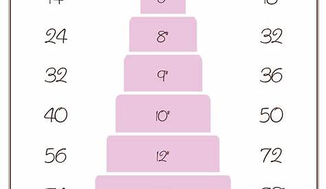serving size cake chart