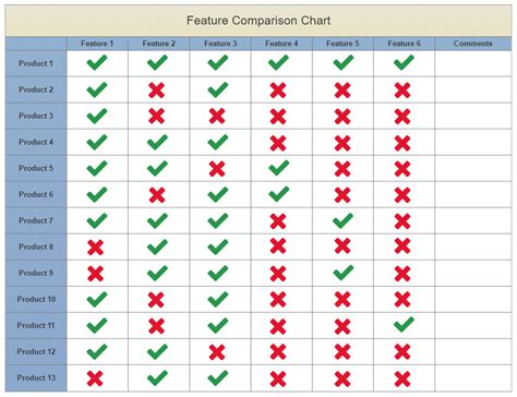 Examples Of Comparison Charts