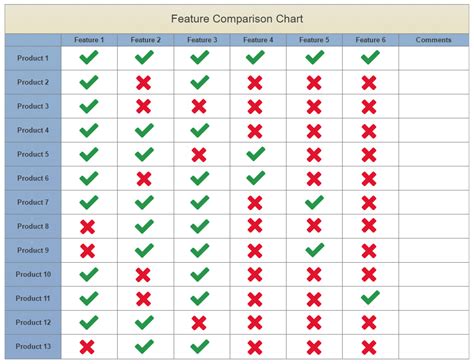feature comparison chart software