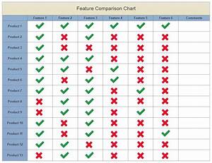 Feature Comparison Chart Software Try It Free And Make Feature