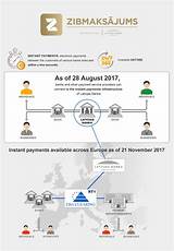 Payments Systems In The Us Images