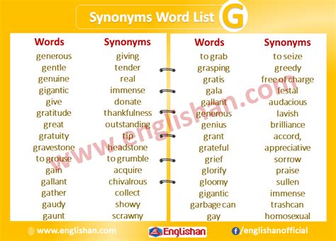 Synonyms Meaning In English And Examples - MEANCRO