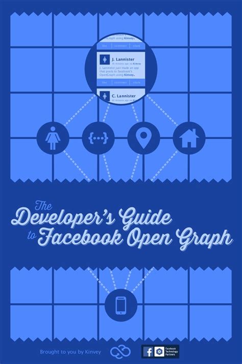 The Developers Guide To Facebook Open Graph