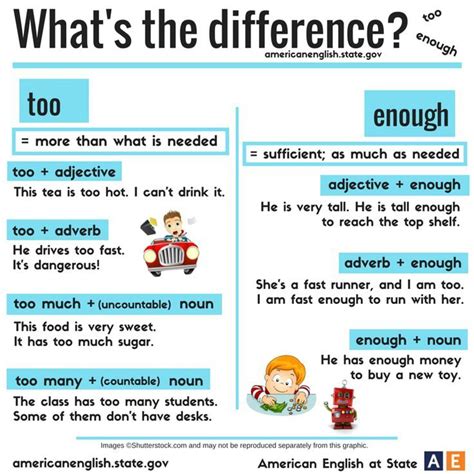What S The Difference Too Enough Grammatica Inglese Imparare