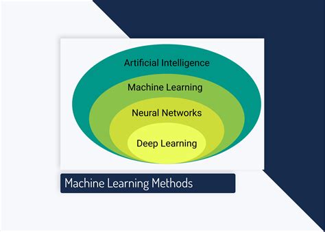 Machine Learning Methods Explained | DeepAI