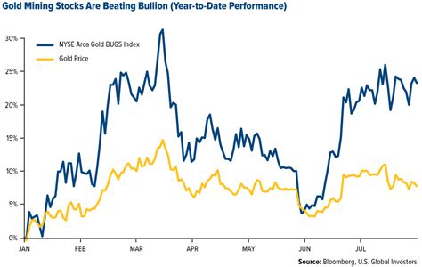 Find the latest gold royalty corp. Epic Price Reversal For Commodities This Past Year