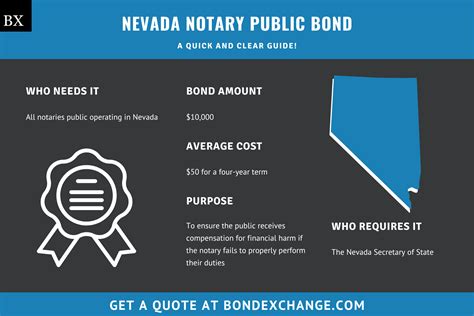 Nevada Notary Public Bond: A Comprehensive Guide