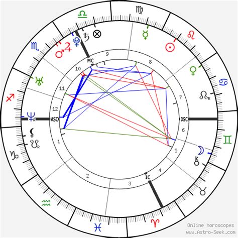 Birth Chart Of Sebastian Stan Astrology Horoscope