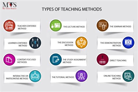 The Complete List Of Teaching Methods And Strategies Mts Blog