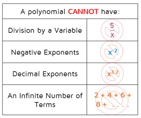 Word origin late 17th century: Intro to Polynomials - KATE'S MATH LESSONS