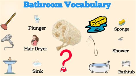Bathroom Vocabulary English Vocabulary With Pictures English Daily