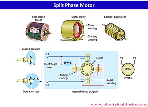 Starting Methods Of A Single Phase Induction Motor