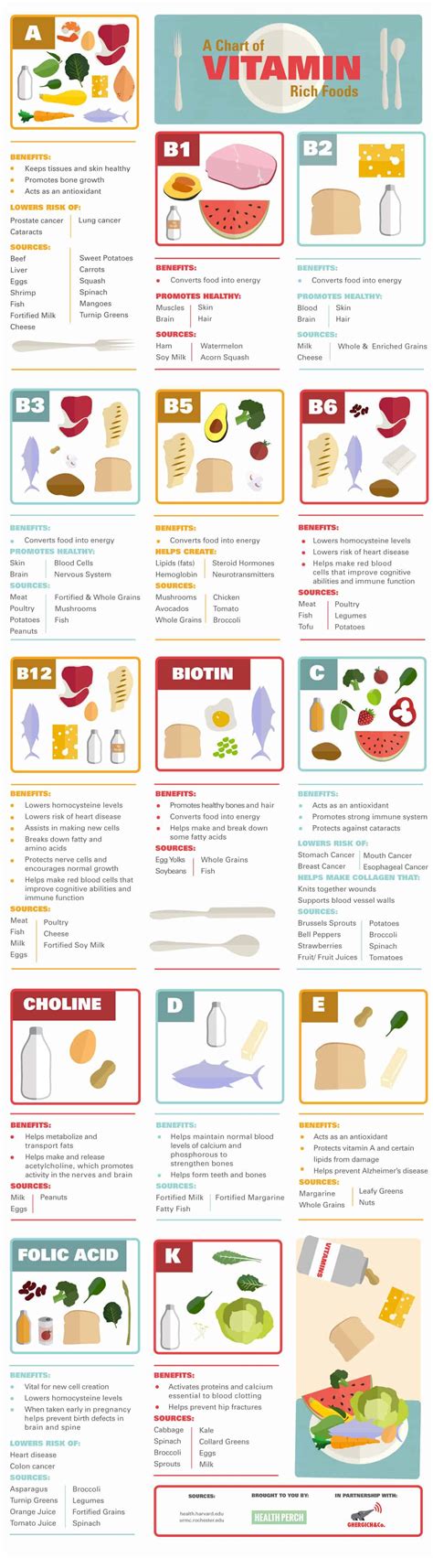 Your Guide To Getting Your Vitamins From Food Huffpost