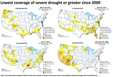Extreme Drought Extent Is Lowest In Nearly 20 Years In Us The