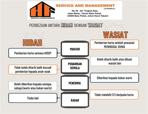 Senarai kursus kolej komuniti yang ditawarkan seluruh malaysia. HF Service & Management - Home | Facebook