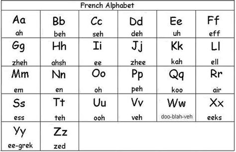 You can also practice your pronunciation by using the recording function! French Alphabet: | French alphabet, French language ...