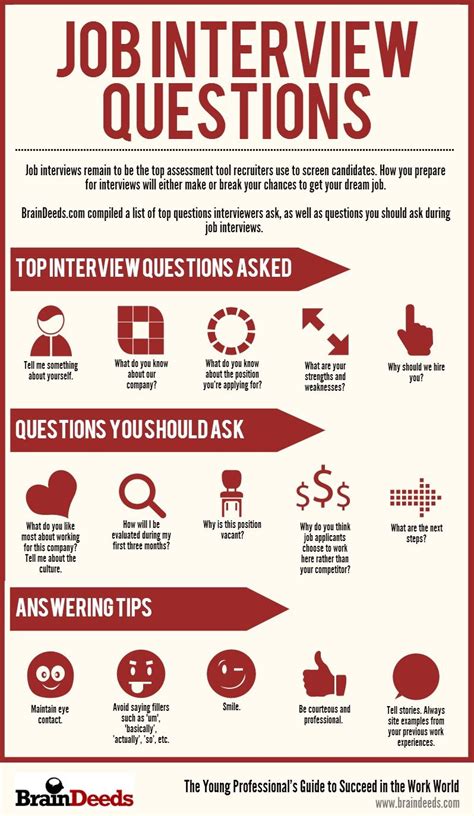 35 Top Sales Job Interview Questions
