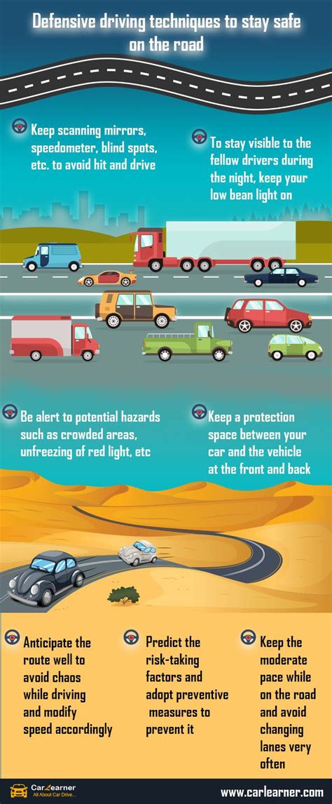 Defensive Driving Techniques To Stay Safe On The Road Learn Drive
