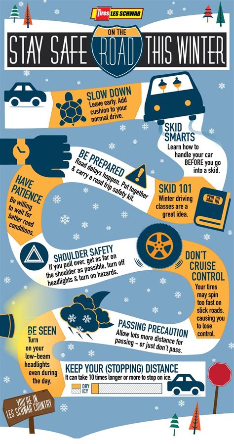Do These 10 Things To Stay Safe On Winter Roads Learning To Drive