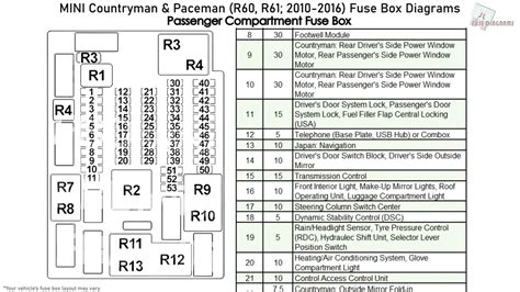 Mini Countryman And Paceman R60 R61 2010 2016 Fuse Box Diagrams Youtube