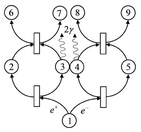The Hardy Paradox Network Download Scientific Diagram